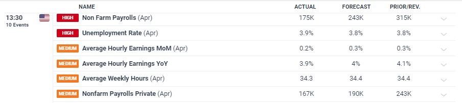 快讯丨朱会东调研高考准备工作