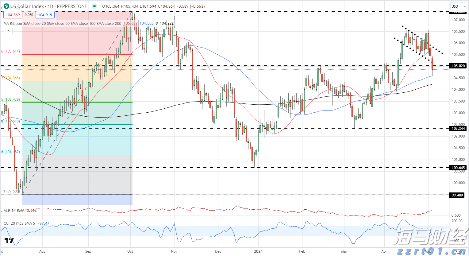 快讯丨朱会东调研高考准备工作