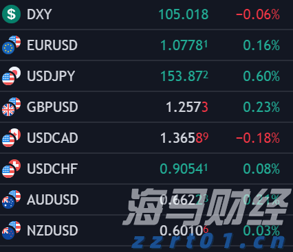WTA1000蒙特利尔站，张帅携搭档晋级双打半决赛