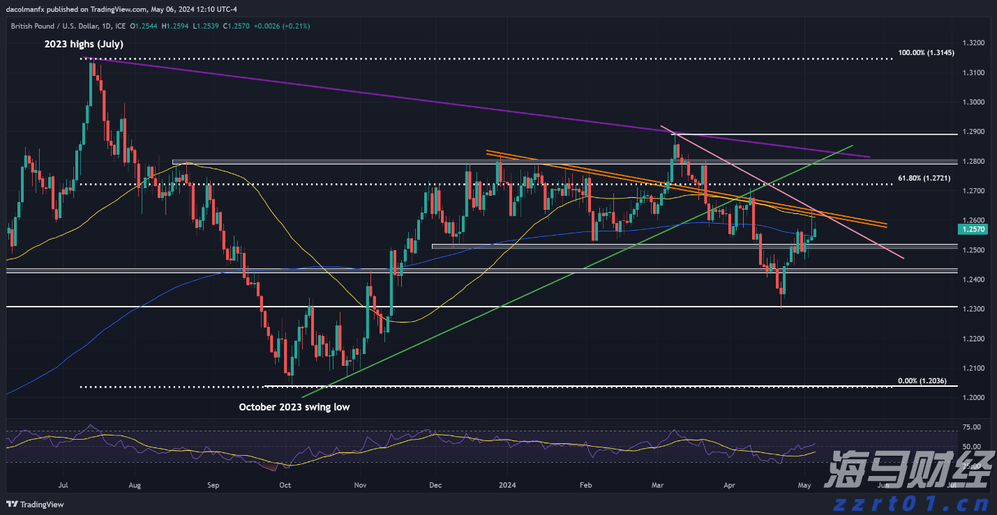 WTA1000蒙特利尔站，张帅携搭档晋级双打半决赛