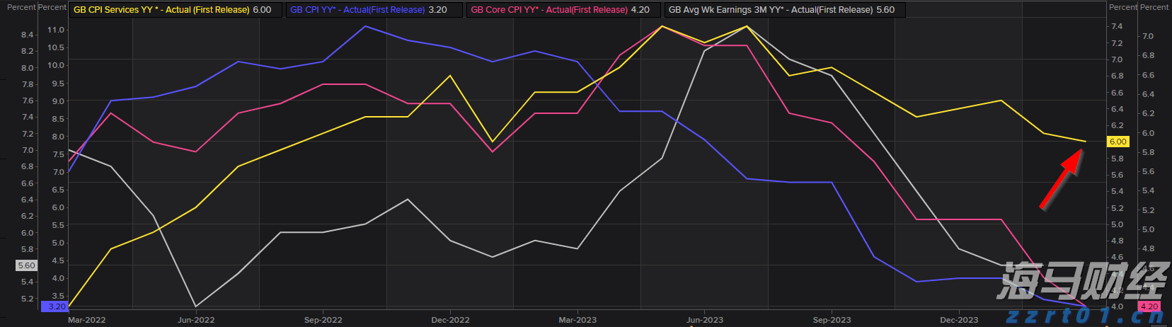 港股开盘 | 恒指低开0.74% 新能源车企全线走弱