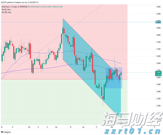 安踏集团首次入选恒生ESG50指数