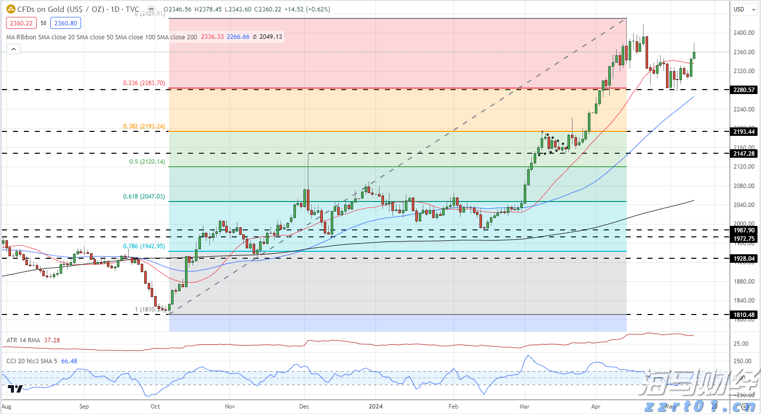 市领导到覃塘区特殊教育学校调研