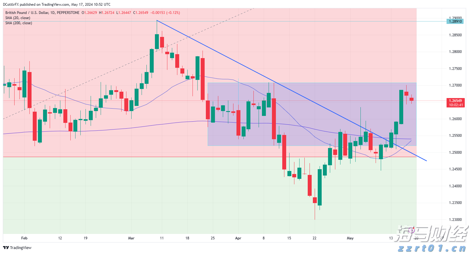 中指研究院:2025年1-7月TOP100企业拿地总额5783亿元 同比增长34.3%