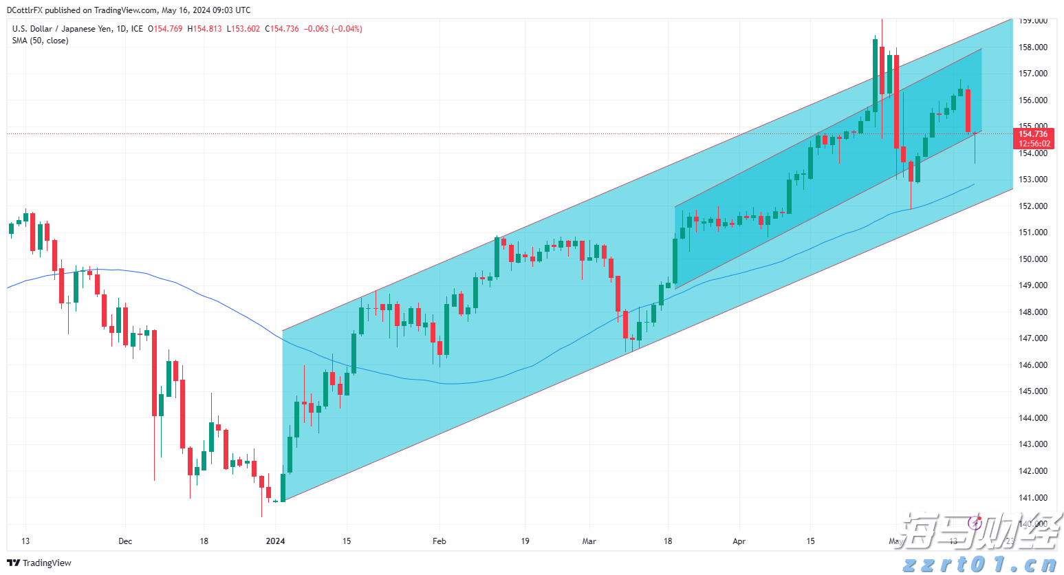 快讯丨我市组织参加全区传达贯彻全国两会精神大会