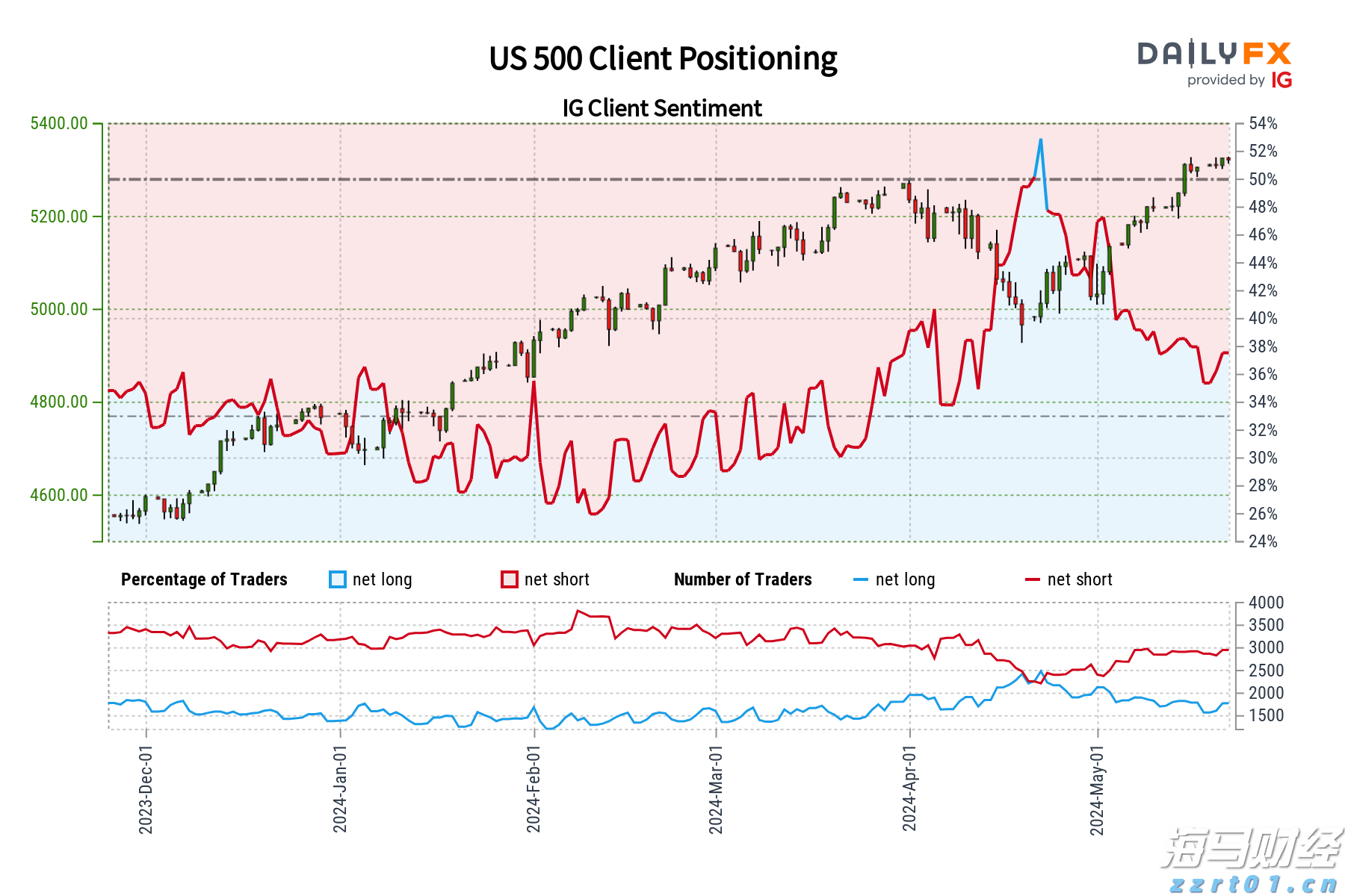 医院里这些让人难为情的检查，有大用！