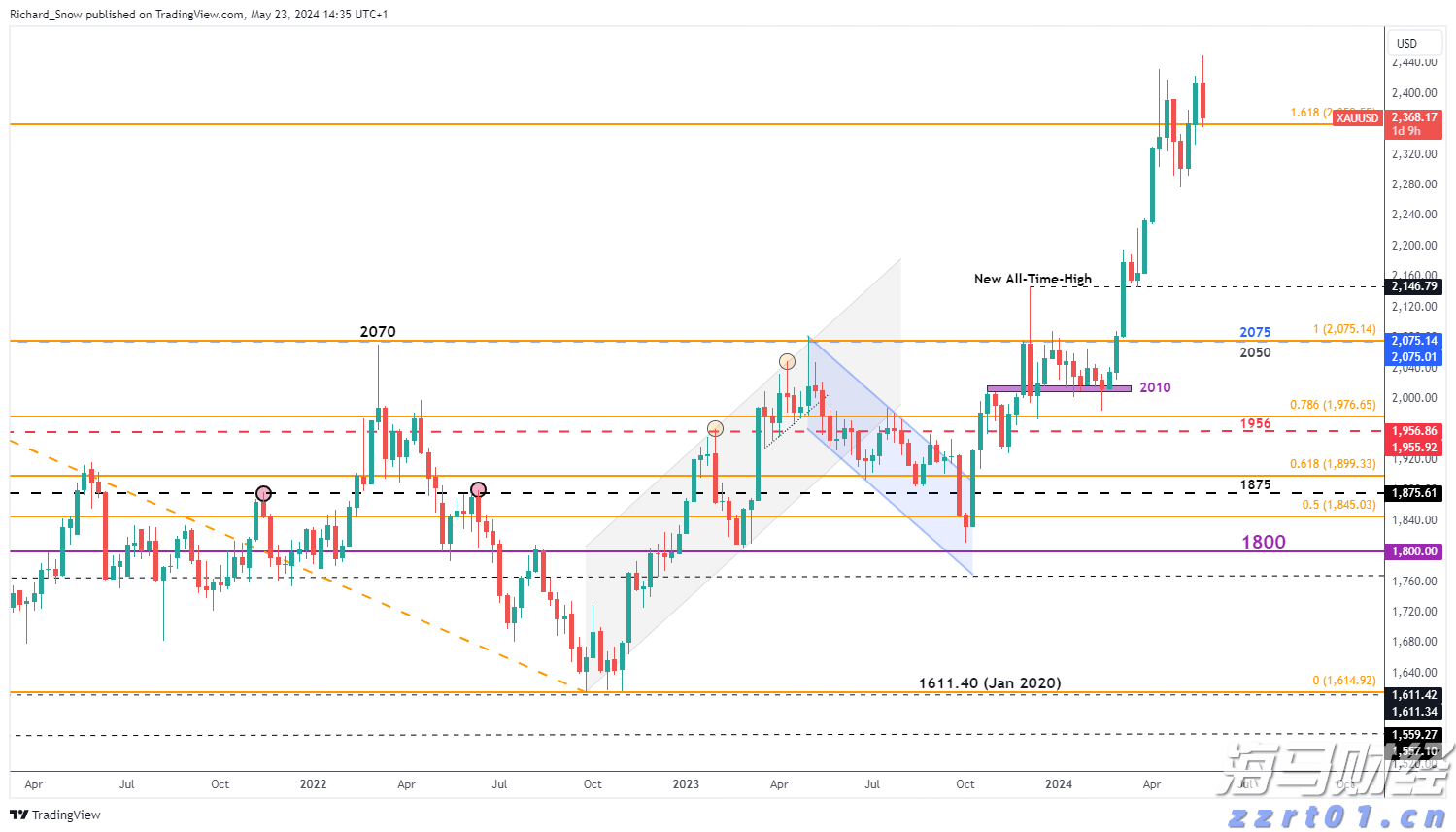  湖北部署2023年食品安全工作重点
