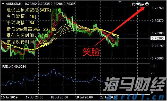 A股收评 | 创业板指上涨0.96%！结构性行情活跃，各板块龙头股创造新高