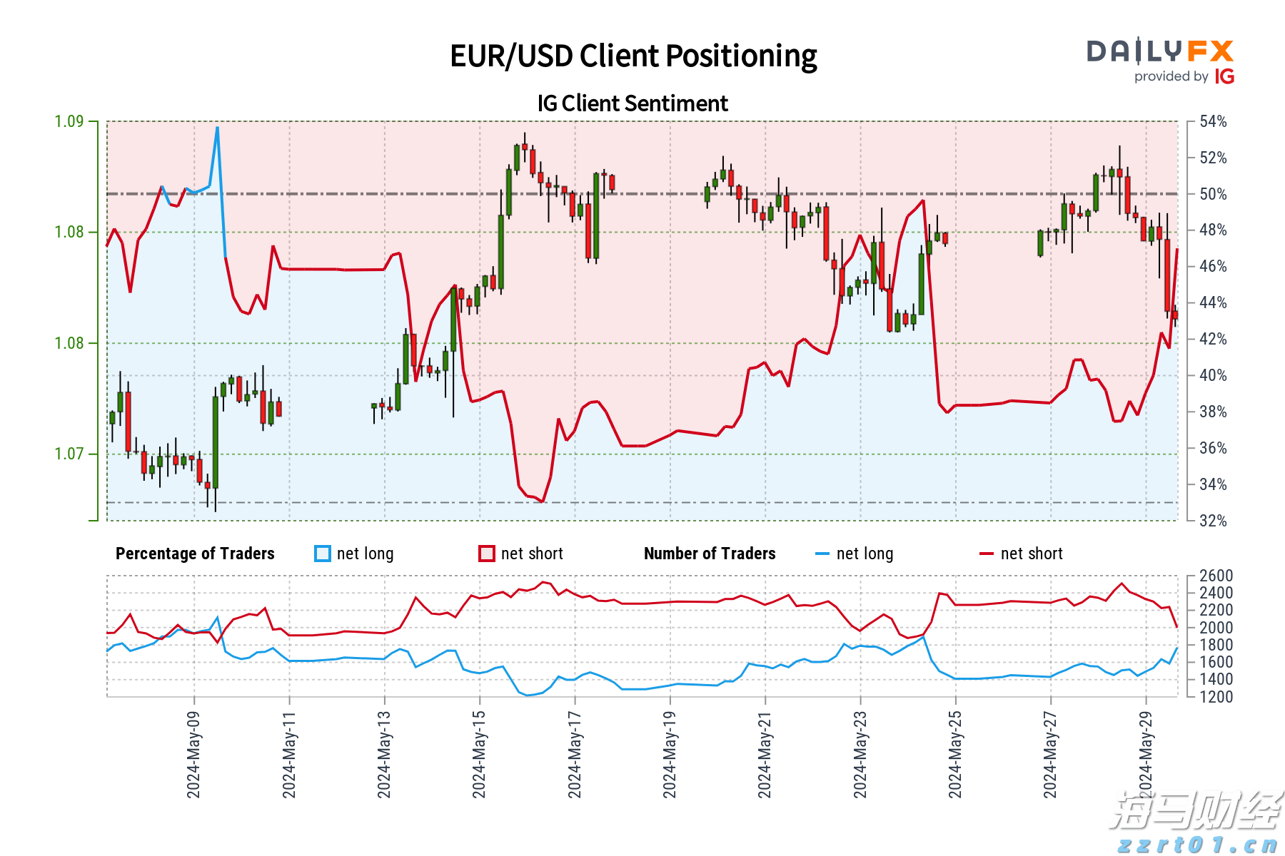 自西向东，全面影响珠海！双预警发布！