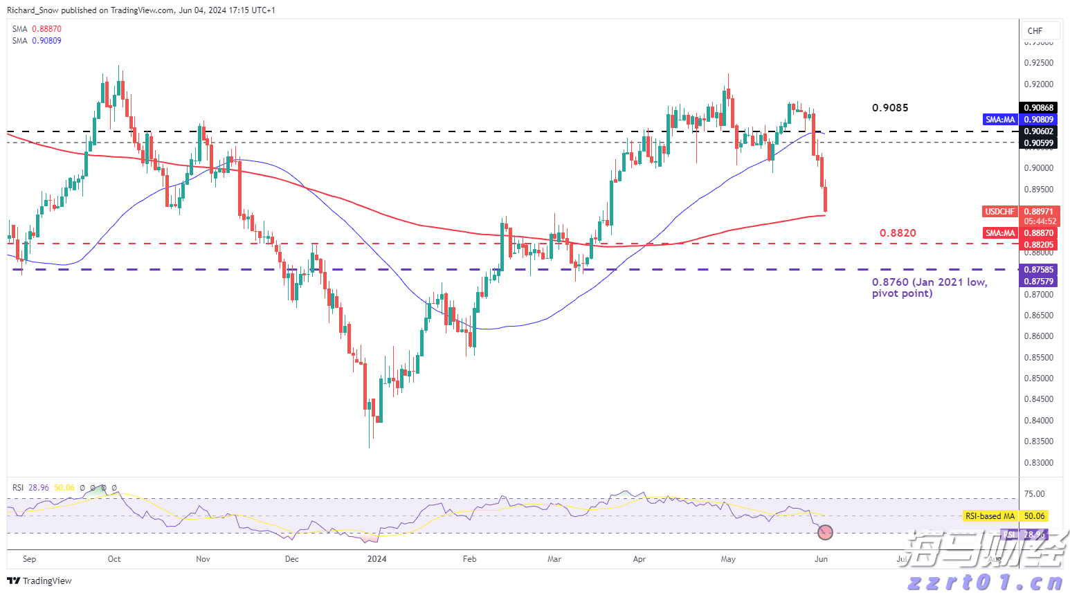 安徽省境外上市公司总数达24家!