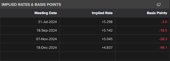 大藤峡水利枢纽首次放流国家濒危物种唇鲮