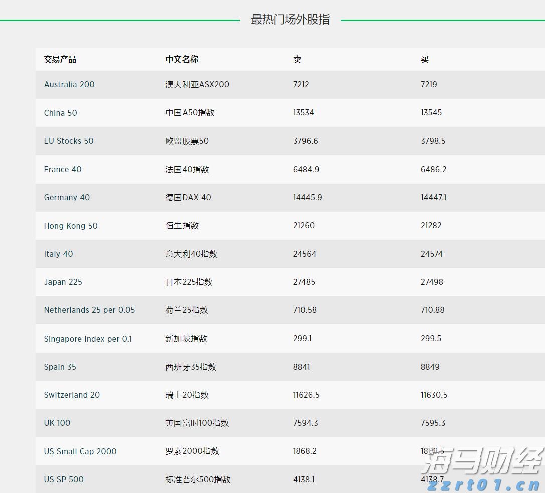 礼来(LLY.US)口服减肥药疗效不达预期 股价大幅下跌 诺和诺德(NVO.US)随之上涨