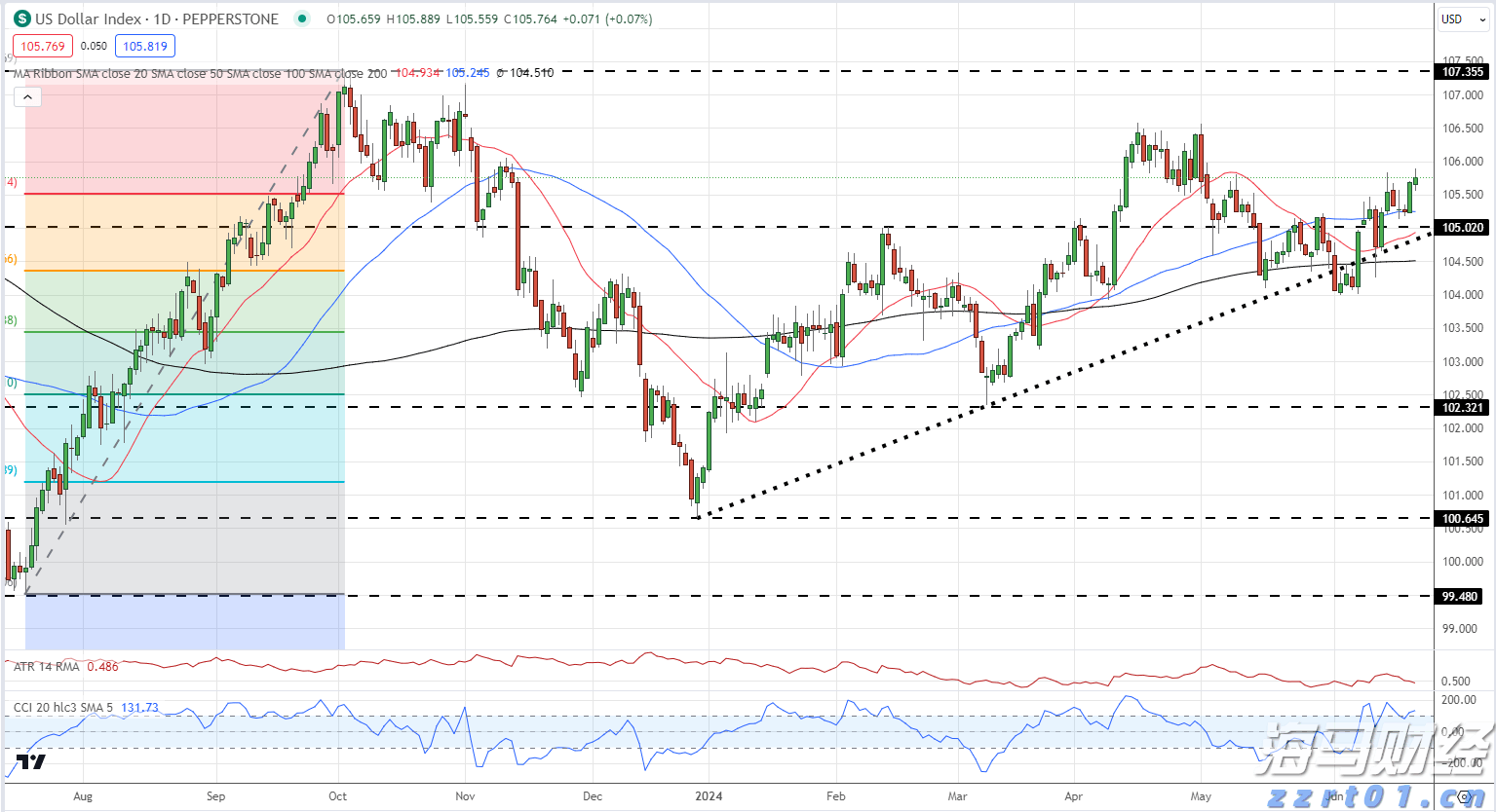 绘说现代化|海洋经济新“粤”章