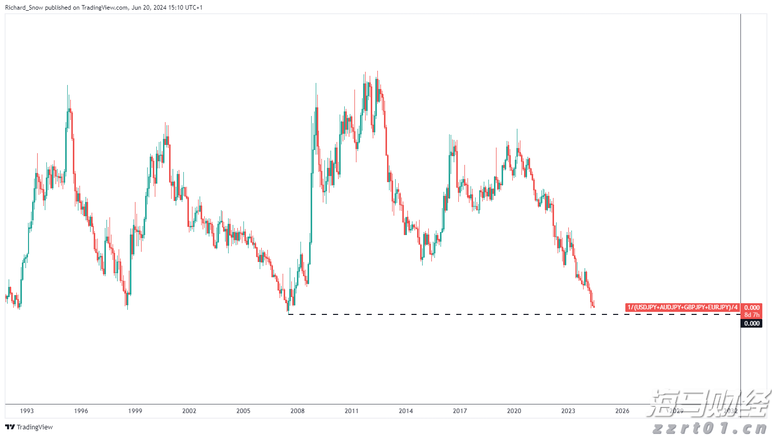  特斯拉(TSLA.US)7月英国销量同比大幅下降60% 市场份额降至不足1%