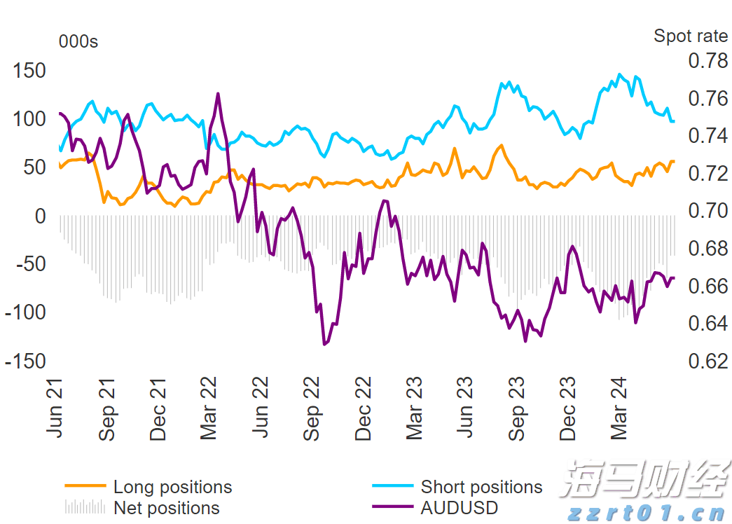 中国汽车流通协会：6月中国乘用车进口4.1万辆 同比下滑30.3%