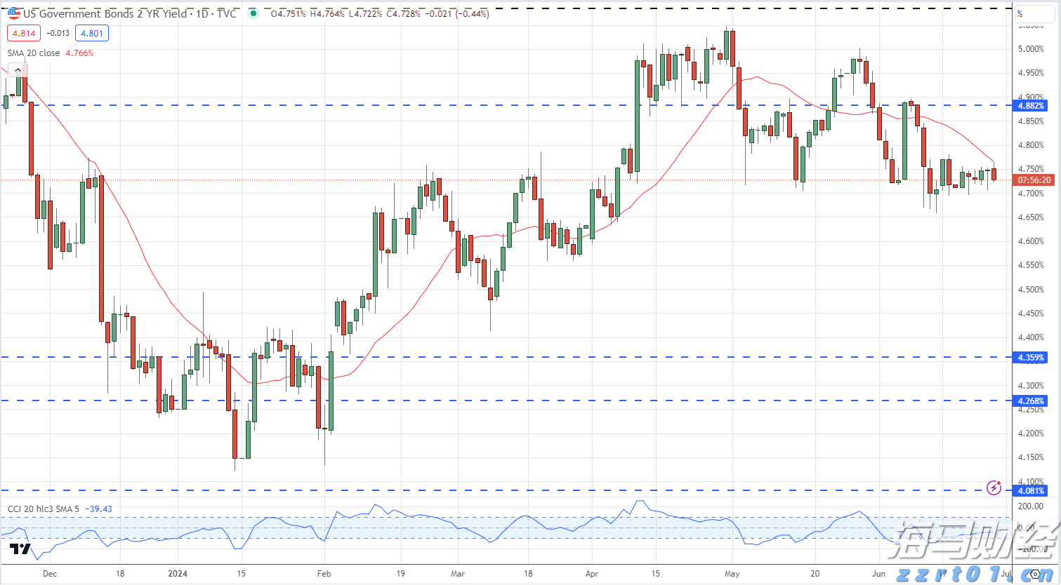 在200%药品关税的压力下，百健(BIIB.US)计划增加20亿美元投资以扩建美国工厂