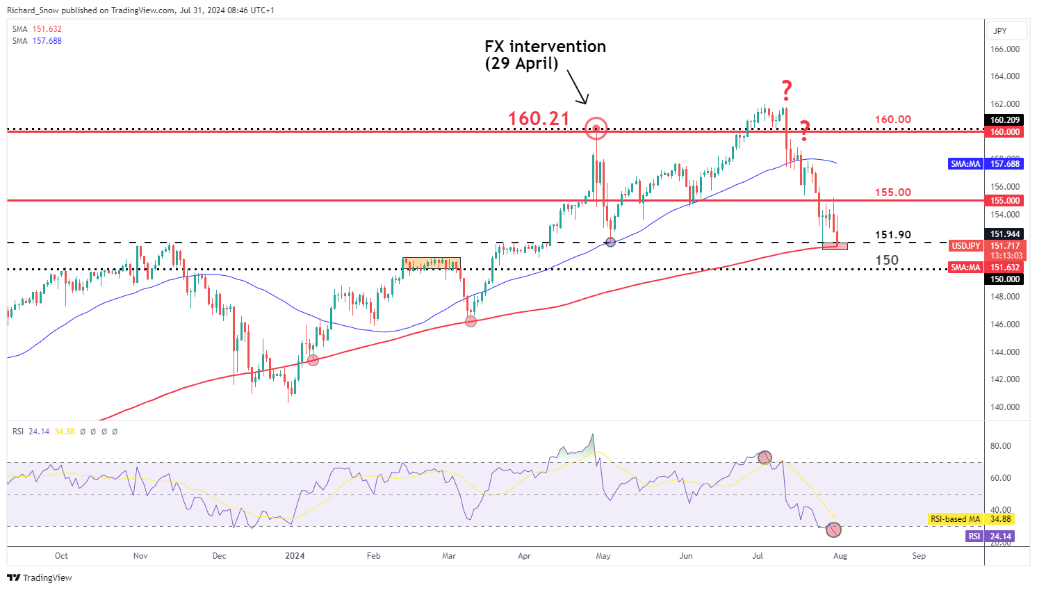 港股午评|恒生指数早盘上涨0.49% 黄金股普遍上扬