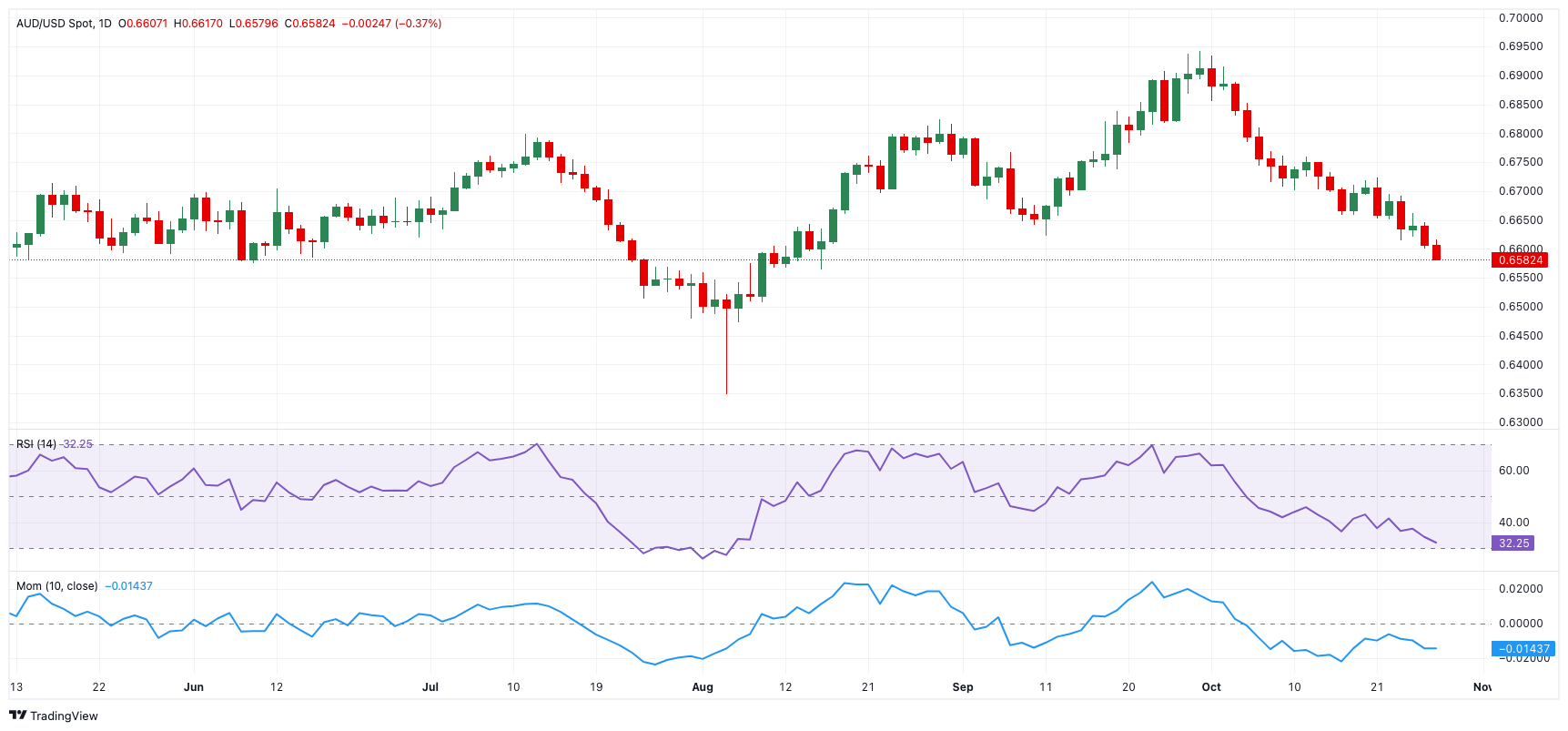 洛克希德马丁(LMT.US)第二季度业绩失利 调整全年利润预期