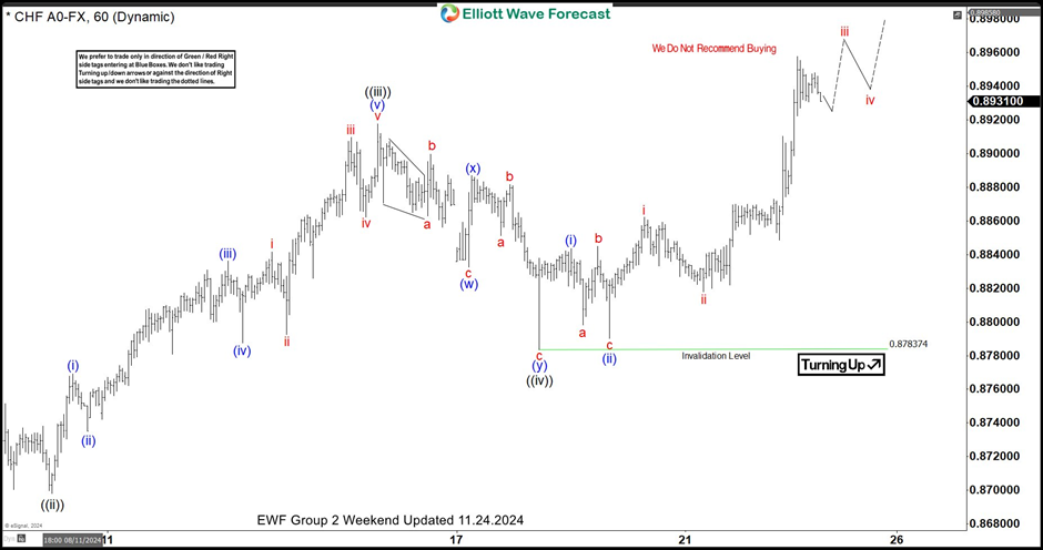 食品污水处理一体化设备生产厂家（食品污水处理解决方案）