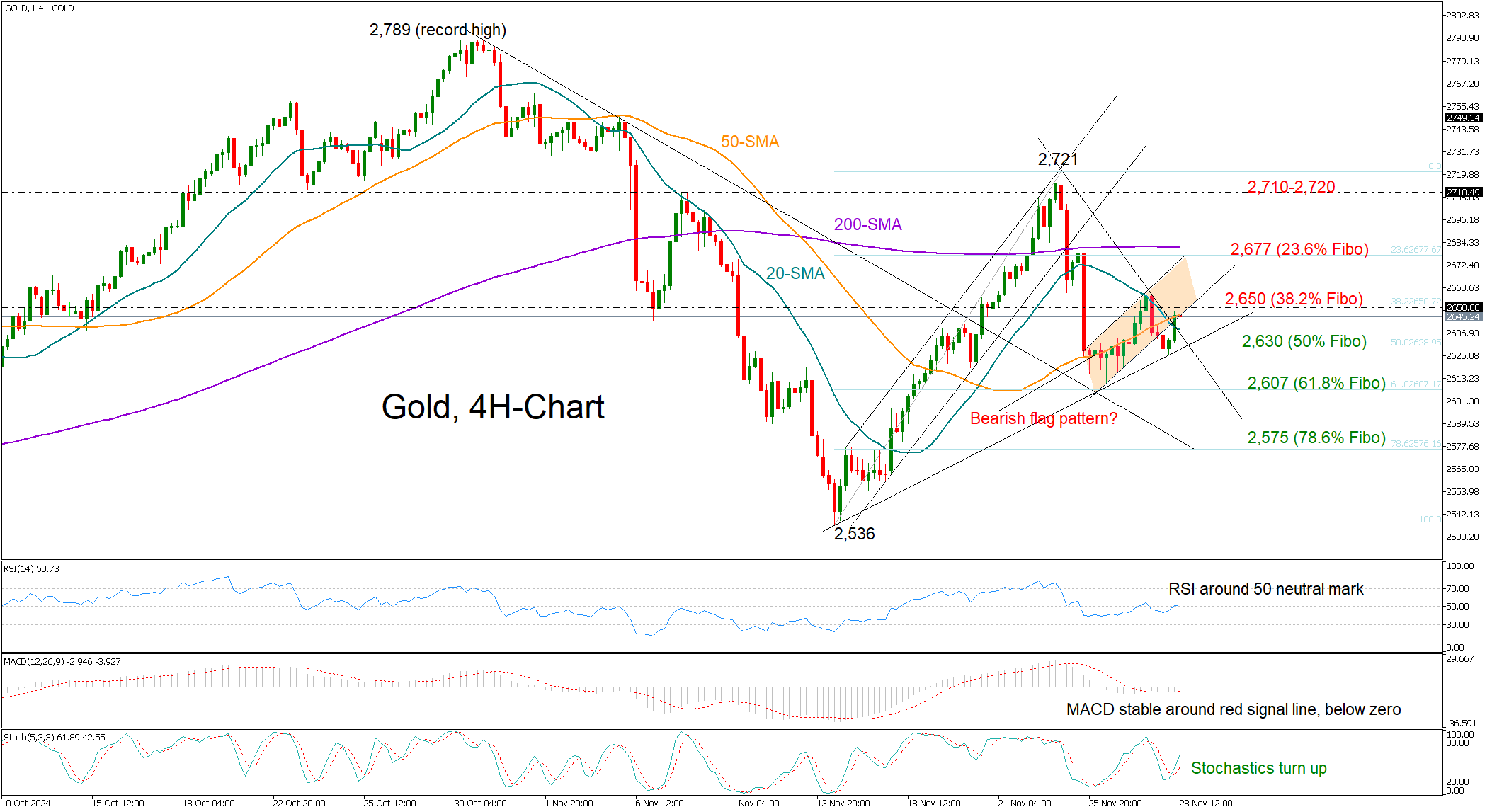 券商晨会精华 | 预计A股市场将阶段性震荡整固