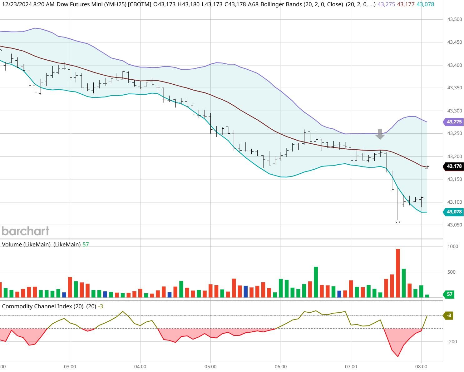 巴克莱Q2持仓报告:加大对AI股投资